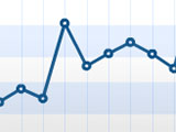 statistics chart