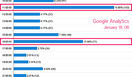 blog analytics