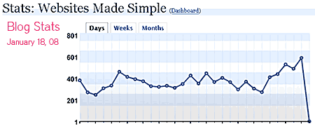 blog stats