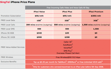 iFlexi Plans