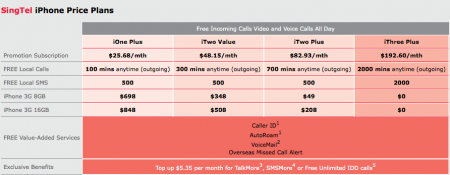 Singtel Plans