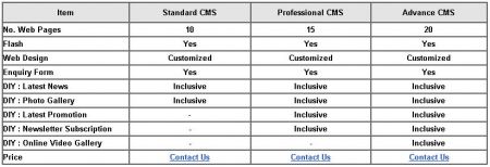 cms page restriction