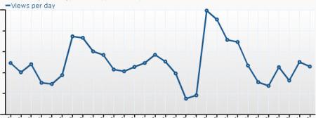 blog stats june 2009
