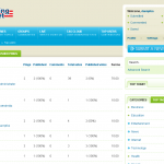 top users screenshot